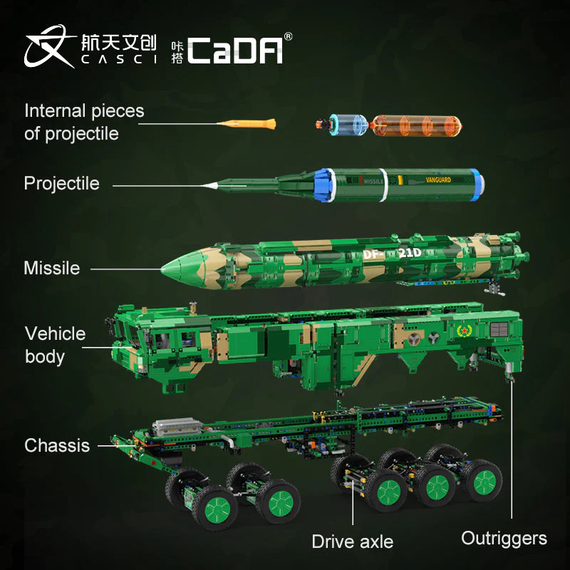 Cada DongFeng-21D Militärfahrzeug – Cada C56031